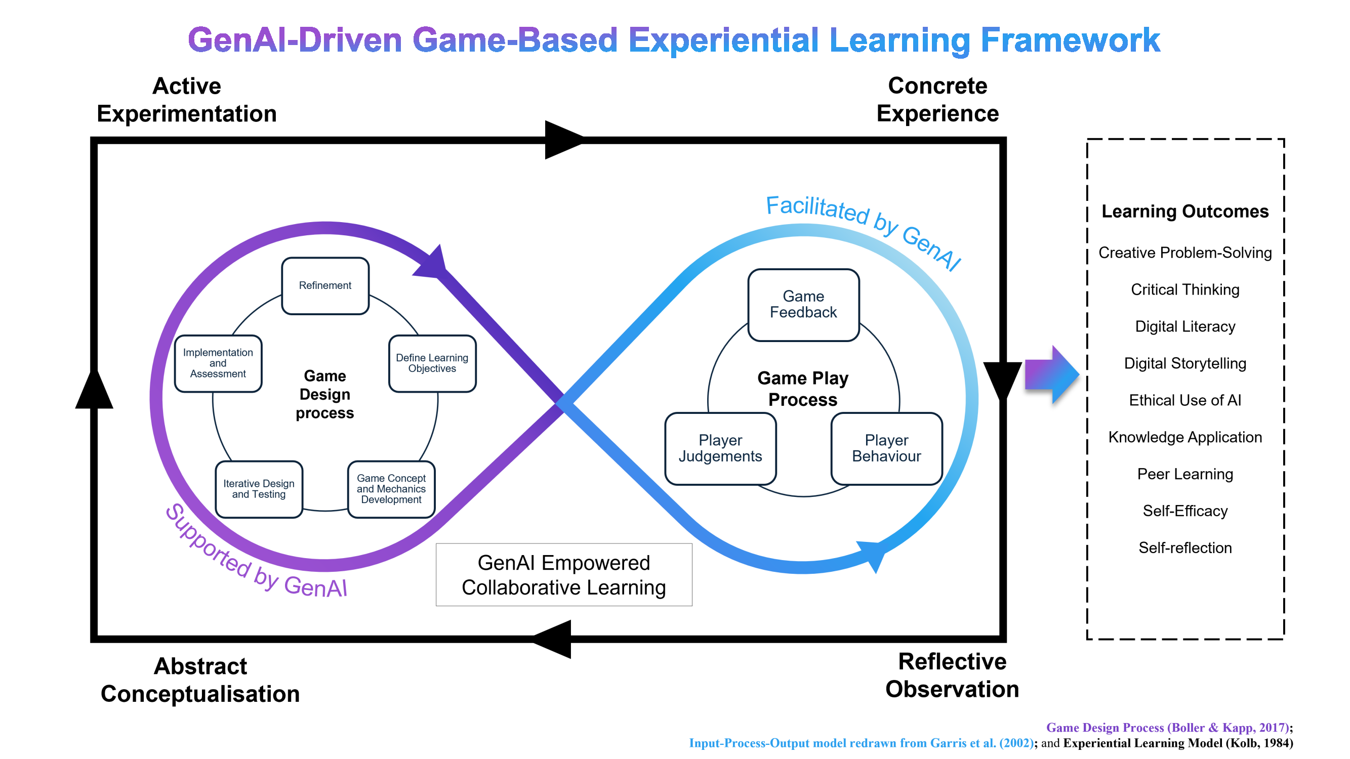Publication Highlight: Enhancing Service-Learning through Generative AI: A Mixed-Methods Study on Educational Game Design in a Finance Course